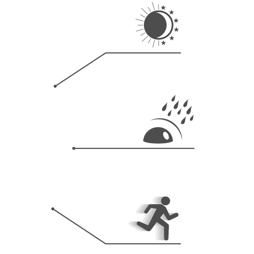 HD Kamera Sistemleri